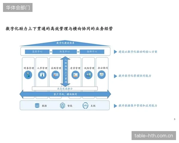 传统体育项目建设曾涉及108项审批，数字化资源调度中心旨在打通流程堵点